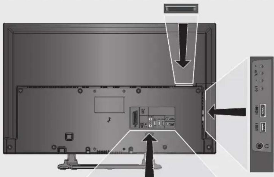 GRUNDIG 32 VLE 685 BG - Anschlussmöglichkeiten - 1