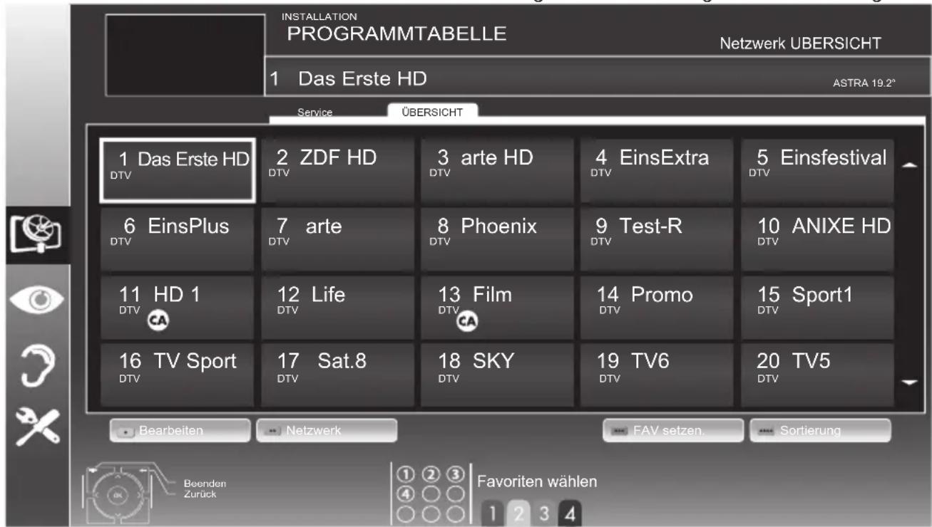 GRUNDIG 32 VLE 6322 BG - Hinweise: - 1