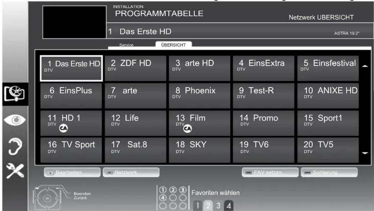 GRUNDIG 32 VLE 5420 BG - Hinweise: - 1