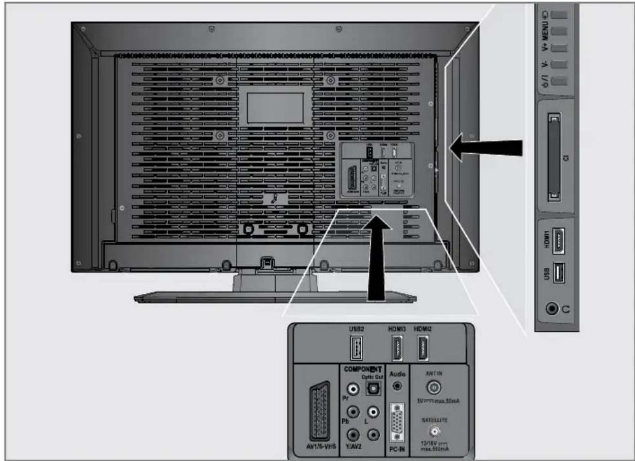 GRUNDIG 32 VLE 5420 BG - Anschlussmöglichkeiten - 1
