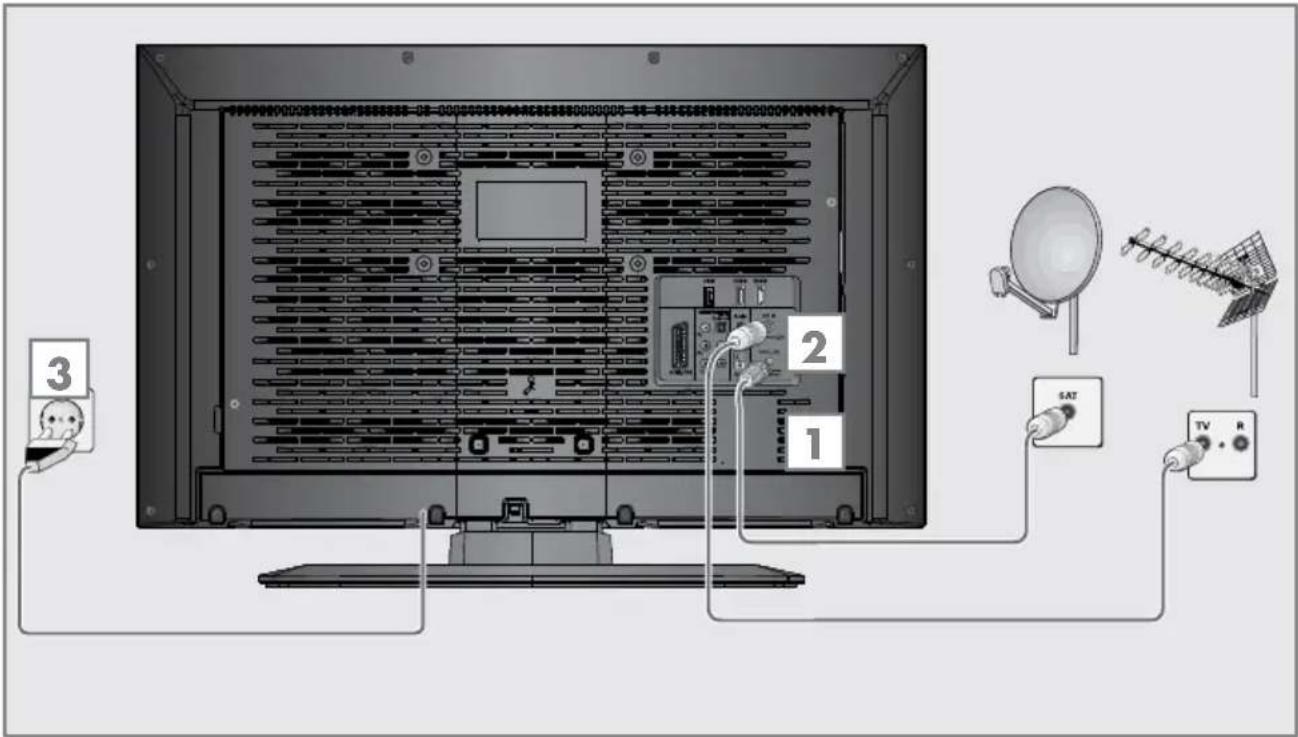 GRUNDIG 32 VLE 5420 BG - Antenne und Netzkabel anschließen - 1