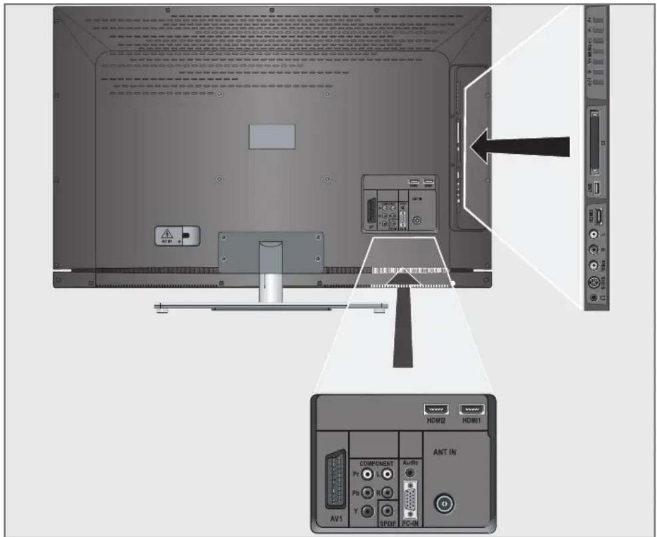 GRUNDIG 32 VLE 6041 C - Anschlussmöglichkeiten - 1