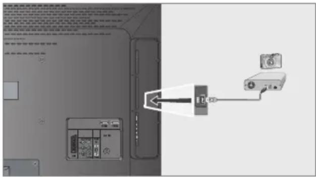 GRUNDIG 32 VLE 6041 C - Externe Datenträger anschließen - 1