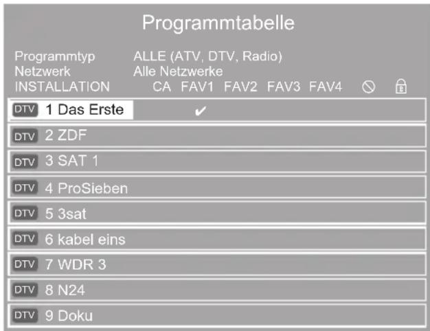 GRUNDIG 32 VLE 6041 C - Programmtabelle anwählen - 1