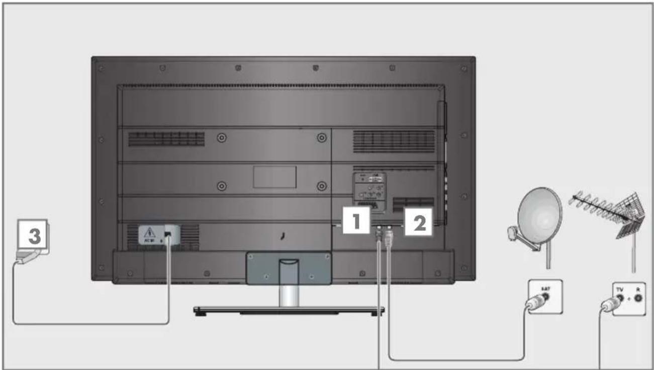 GRUNDIG 32 VLE 786 BL - Antenne und Netzkabel anschließen - 1