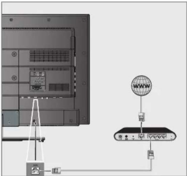 GRUNDIG 32 VLE 786 BL - LAN-Kabel anschließen - 1
