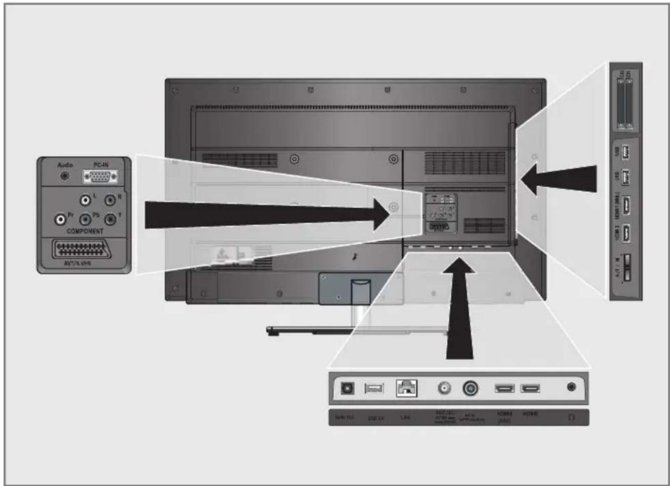 GRUNDIG 32 VLE 786 BL - Anschlussmöglichkeiten - 1