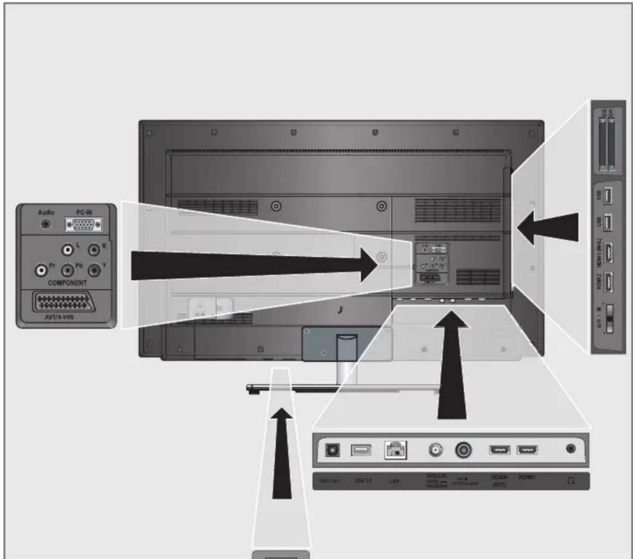 GRUNDIG 32 VLE 786 BL - Die Anschlüsse des Fernsehgerätes - 1