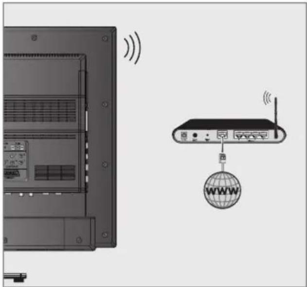 GRUNDIG 32 VLE 786 BL - Betrieb über WLAN - 1