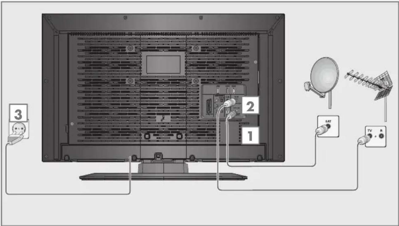 GRUNDIG 32 VLE 521 BG - Antenne und Netzkabel anschließen - 1