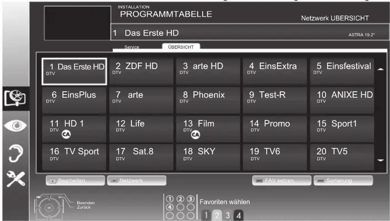 GRUNDIG 32 VLE 521 BG - Hinweise: - 1
