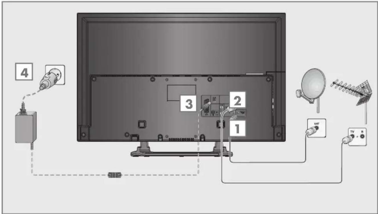 GRUNDIG Hamburg 32 CLE 5407 BG - Antenne und Netzadapter anschließen - 1