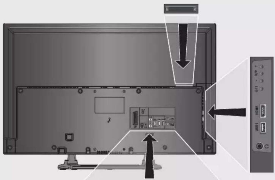 GRUNDIG Hamburg 28 CLE 5407 BG - Anschlussmöglichkeiten - 1
