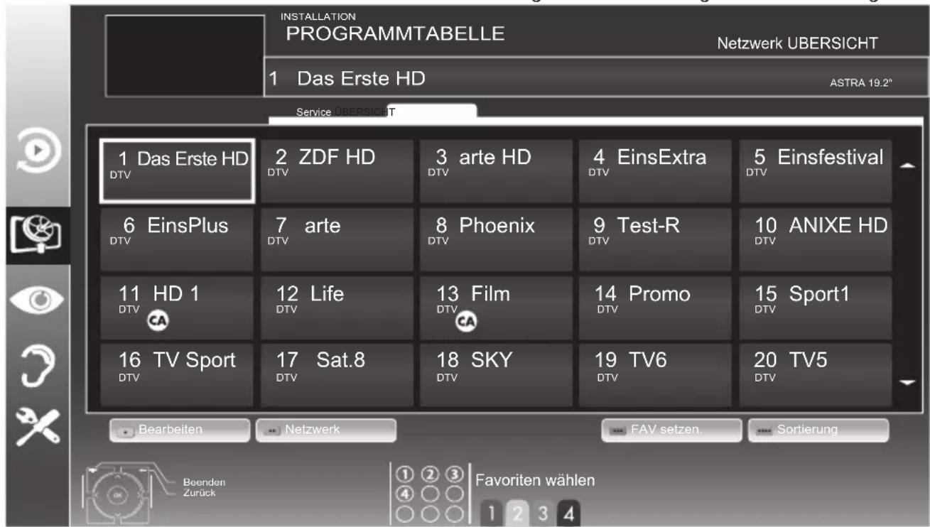GRUNDIG Hamburg 28 CLE 5407 BG - Hinweise: - 1