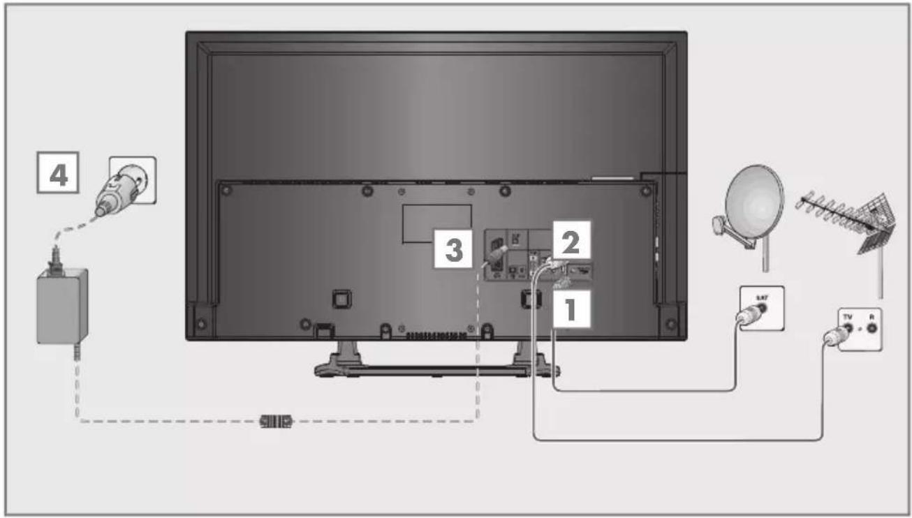 GRUNDIG Hamburg 28 CLE 5407 BG - Antenne und Netzadapter anschließen - 1