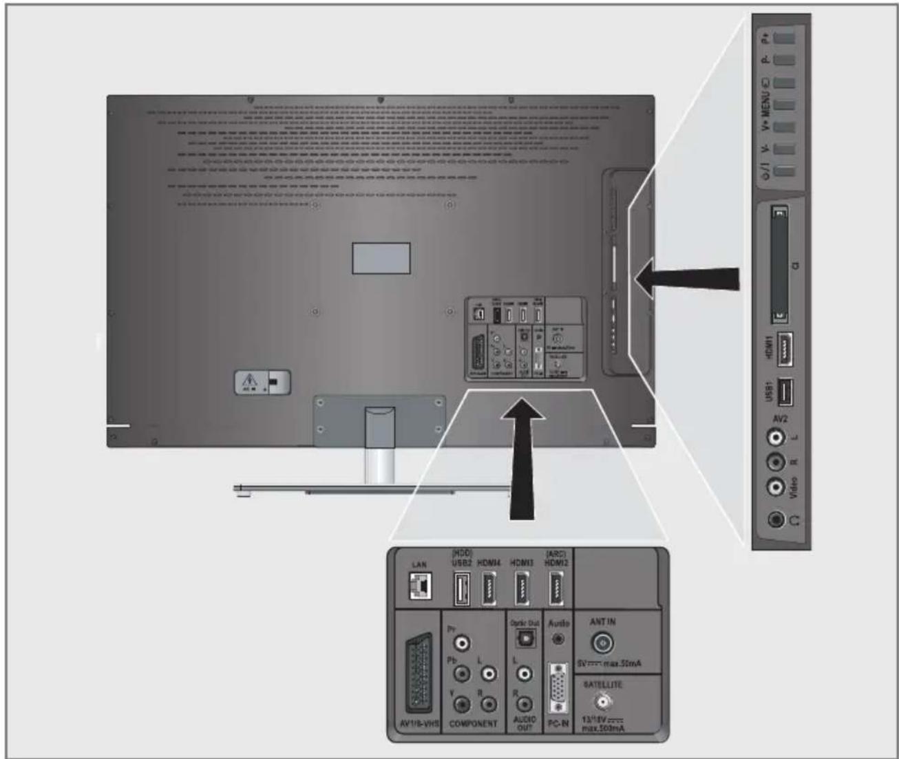 GRUNDIG 26 VLE 8200 WL - Umwelthinweis: - 2