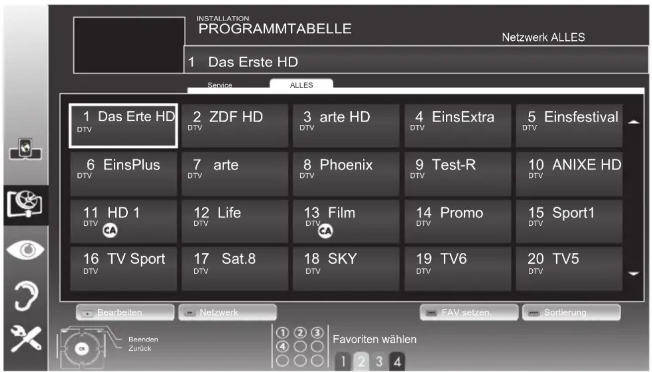 GRUNDIG 26 VLE 8200 BL - Hinweis: - 1