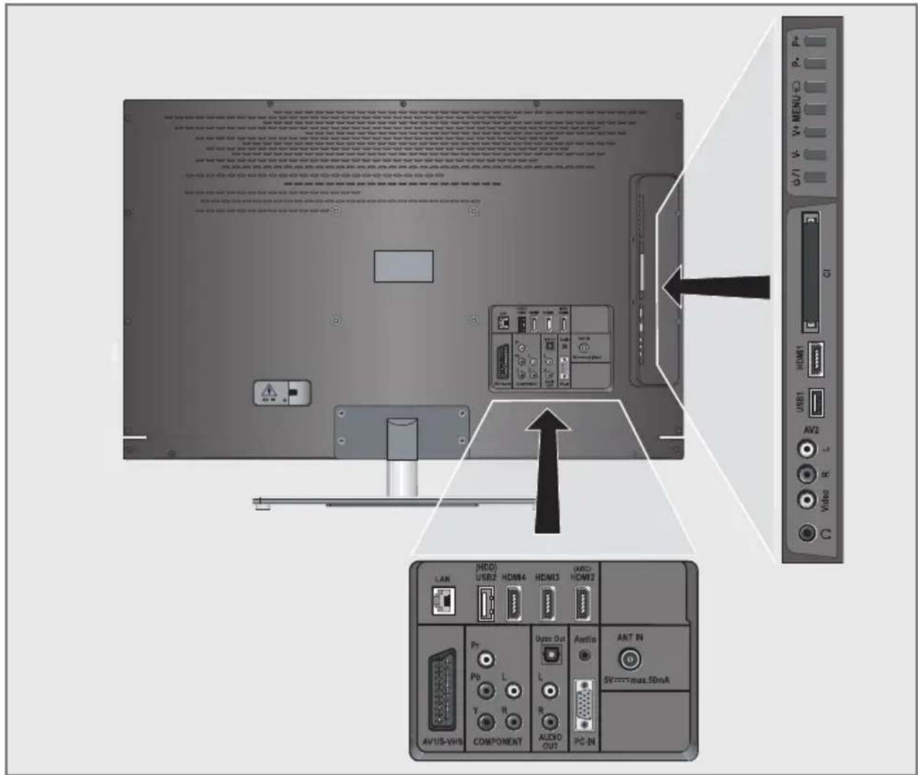 GRUNDIG 26 VLE 8200 BH - Umwelthinweis: - 3