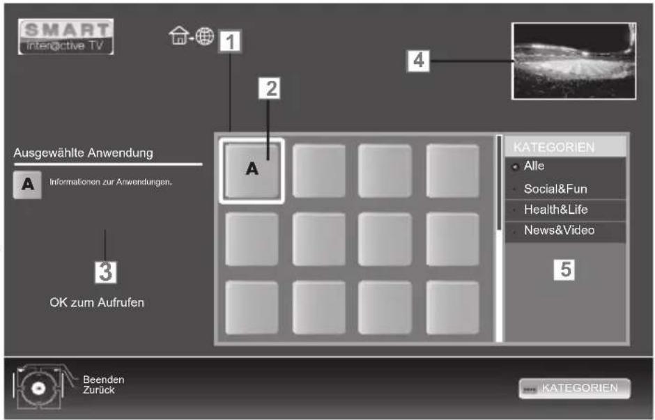 GRUNDIG 26 VLE 8200 BH - Das Hauptmenü von Smart Inter@ctive - 1