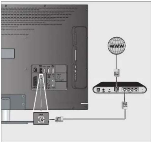 GRUNDIG 26 VLE 8200 BH - LAN-Kabel anschließen - 1