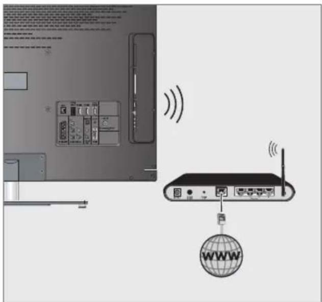 GRUNDIG 26 VLE 8200 BH - Betrieb über WLAN - 1
