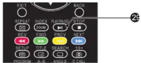 EXIT REPEAT INDEX PLAYPAUSE STOP ZOOM REV FWD PREV NEXT SETUP TITLE SEARCH 10+ PROGRAM A-B ANGLE D CALL