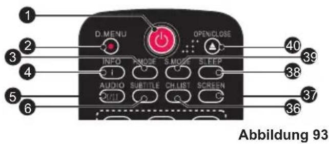 D. MENU OPENICLOSE INFO S.MOSE SLEEP AUDIO SUBTITLE CH.LIST SCREEN OUT Abbildung 93