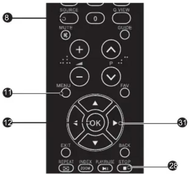 SOURCE 0 Q. VIEW MUTE GUIDE MENU FAV. OK EXIT BACK REPEAT INDEX PLAY/PNUSE STOP 28