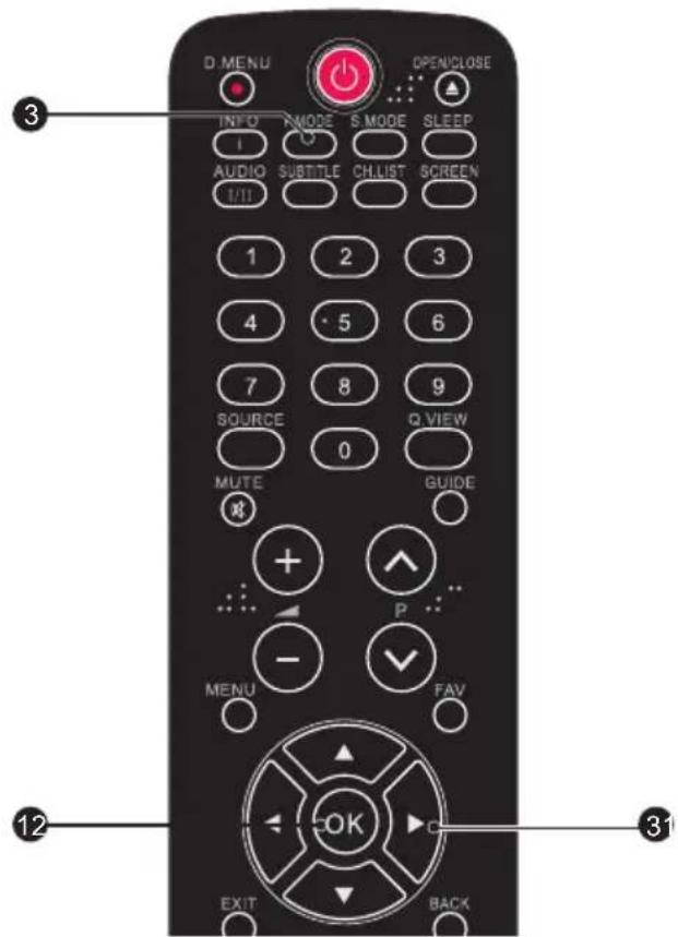 D MENU OPENCLOSE INFO MODE S MODE SLEEP AUDIO SUBTITLE CH LIST SCREEN 1 2 3 4 5 6 7 8 9 SOURCE 0 Q VIEW MUTE GUIDE ... P - MENU FAV OK EXIT BACK 12 31