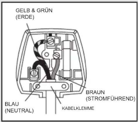 GELB & GRÜN (ERDE) BLAU (NEUTRAL) BRAUN (STROMFÜHREND) KABELKLEMME