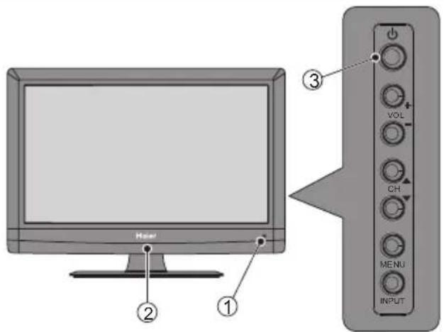 Hear ① ② ③ VOL CH MENU INPUT