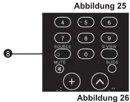 Abbildung 25 4 5 6 7 8 9 SOURCE Q VIEW 0 MUTE GUIDE + ... Abbildung 26
