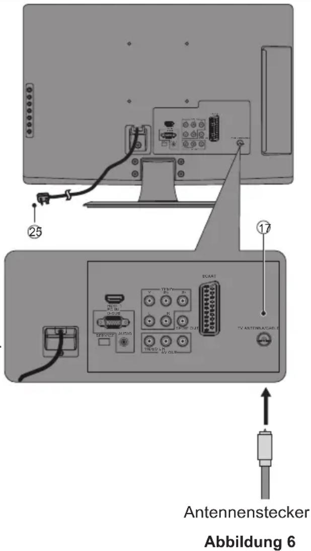 25 17 SCART V YENPE P D K SERIEF DATA SERVICE AUDIO VIDEO TV OLTR TV ANTENNESTOCK Antennenstecker Abbildung 6