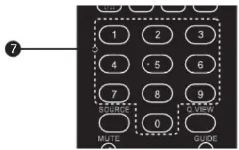 7 1 2 3 4 5 6 7 8 9 SOURCE Q VIEW MUTE GUIDE