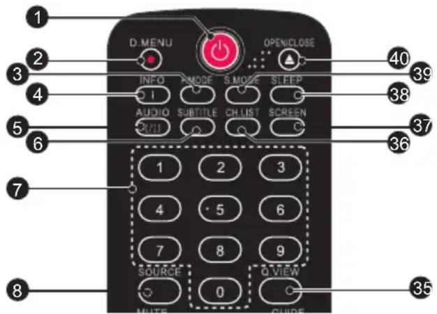 D. MENU OPENCLOSE INFO MODE S MODE STEP AUDIO SUBTITLE CH LIST SCREEN 2000 1 2 3 4 5 6 7 8 9 SOURCE Q VIEW MUTE GUIDE