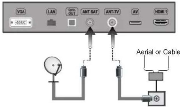 VGA LAN Optic OUT ANT SAT ANT-TV AV HDMI 1 Aerial or Cable