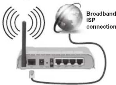 PEAQ PTV554803I-B - Für den Anschluss an ein drahtloses LAN-Netzwerk, sollten Sie folgende Schritte durchführen: - 1
