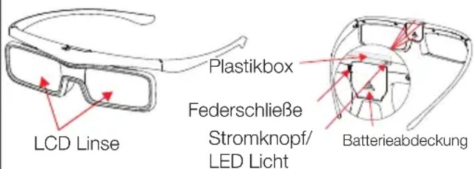 LCD Linse Plastikbox Federschließe Stromknopf/ LED Licht Batterieabdeckung