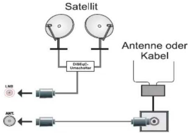 PEAQ PTV324100-B - Anschluss der Antenne - 1