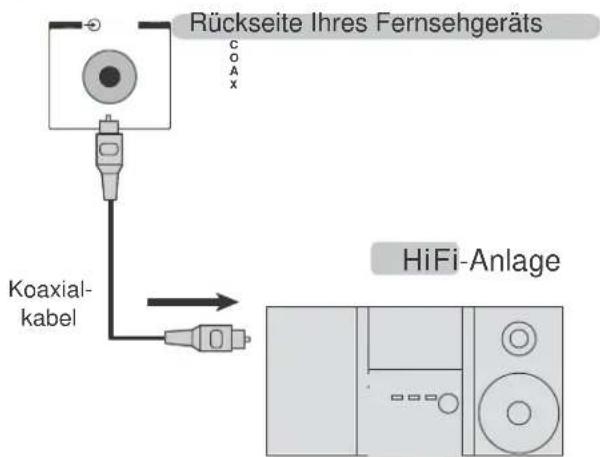 Reflexion LDD-1960 - Eine HiFi-Anlage anschließen - 1