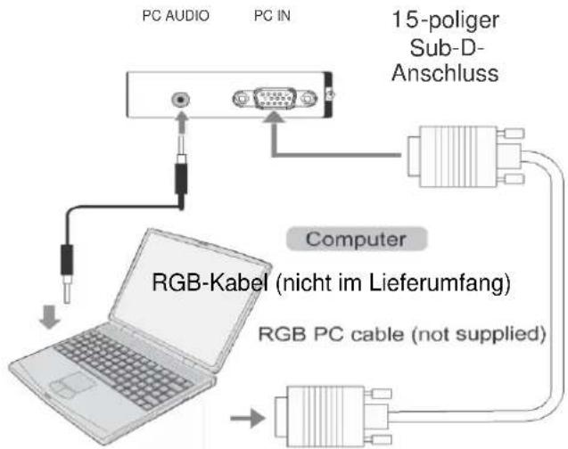 Reflexion LDD-1510 - Einen Computer anschließen - 1