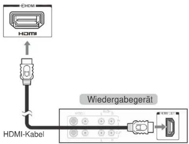 Reflexion LDD-1510 - Ein HDMI-Gerät anschließen - 1