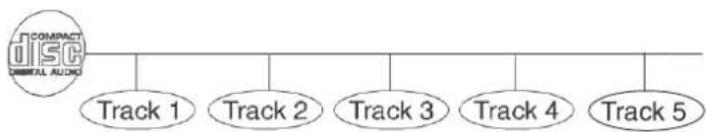 Reflexion LDD-1510 - TITEL, KAPITEL UND TRACKS - 3