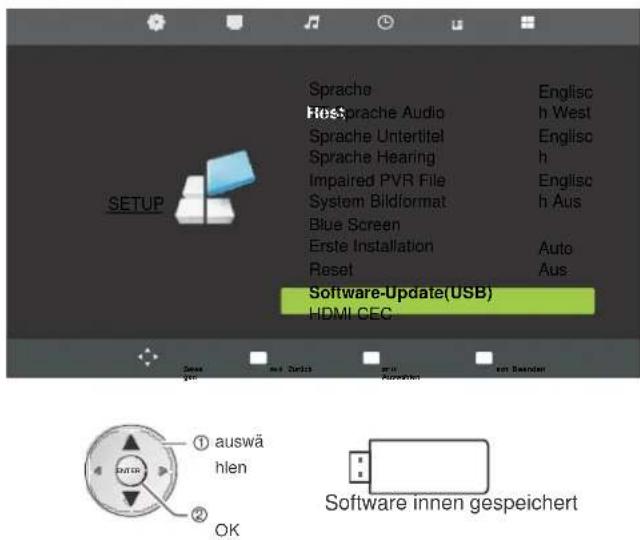 Reflexion LDD-1510 - Software-Update (USB) auswählen - 1
