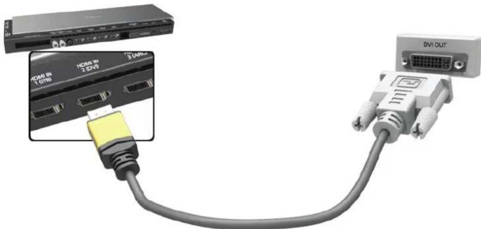SAMSUNG HU8590 - Anschließen über den HDMI (DVI)-Anschluss - 1