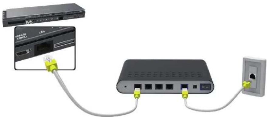 SAMSUNG HU8590 - Anschließen eines LAN-Kabels - 1