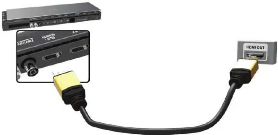 SAMSUNG HU8590 - Anschließen über HDMI - 1