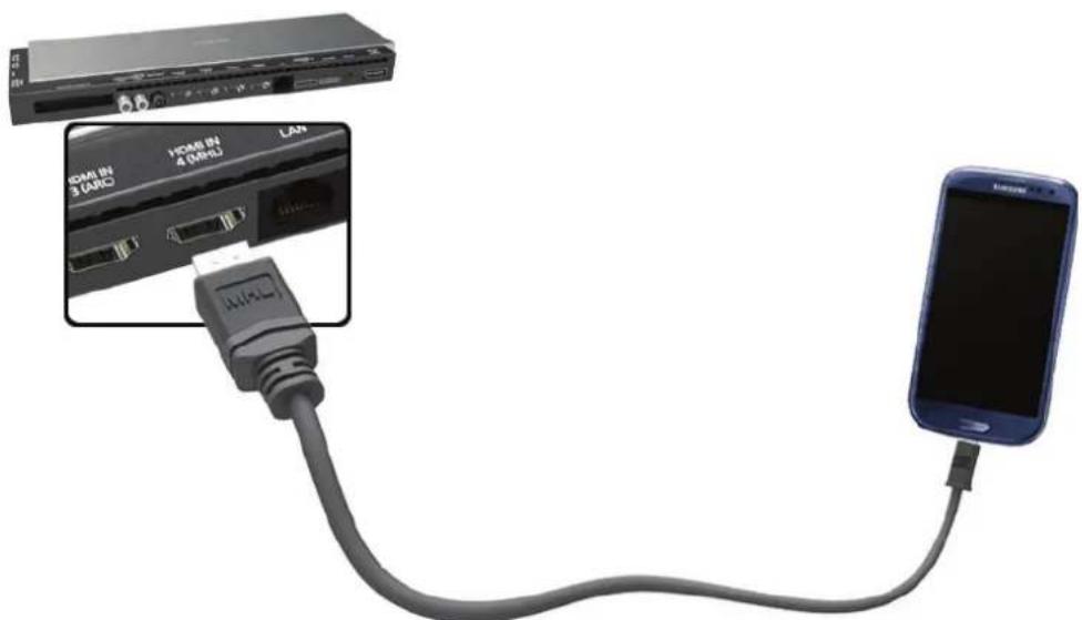SAMSUNG HU8590 - Anschließen über ein MHL/HDMI-Kabel - 1