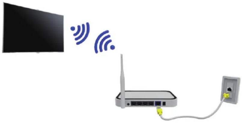 SAMSUNG HU8590 - Aufbauen einer drahtlosen Internetverbindung - 1