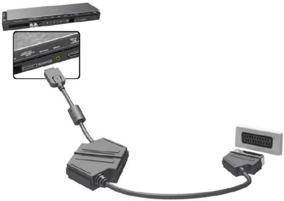 SAMSUNG HU8590 - Anschließen über eine SCART-Verbindung - 1